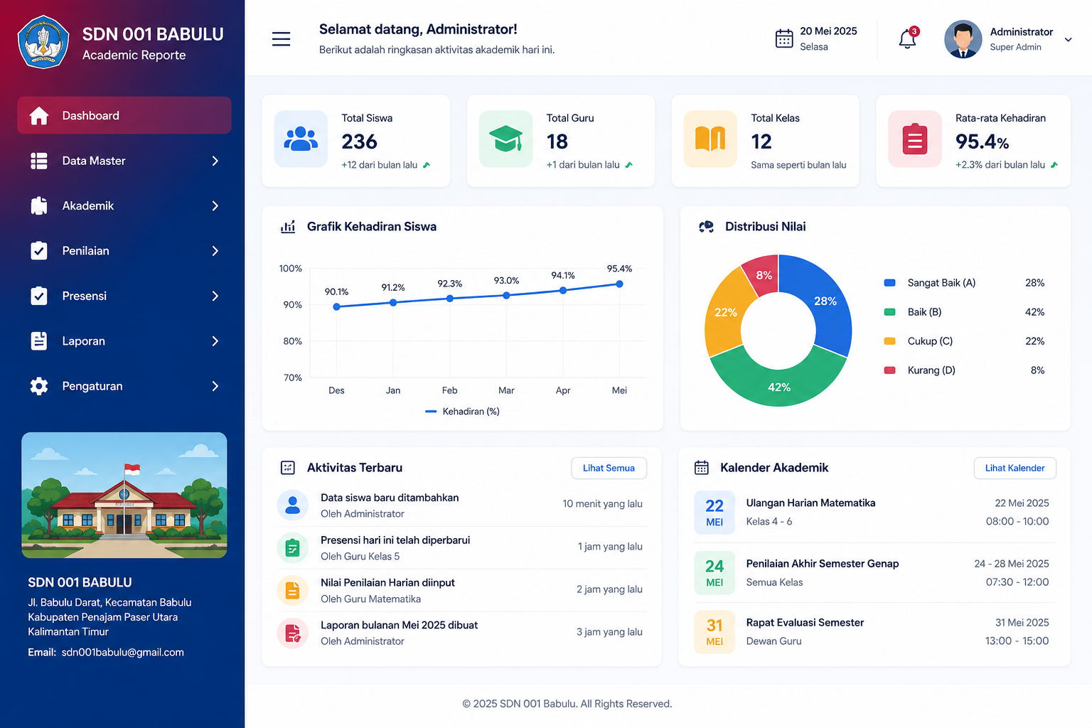 Academic Report